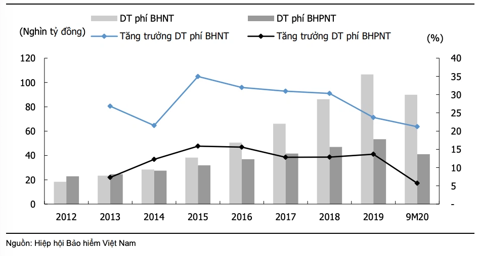 Điểm sáng ngành bảo hiểm năm 2021