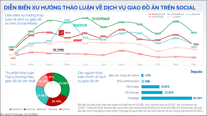 Thị trường giao đồ ăn: Nhanh chưa chắc đã thắng