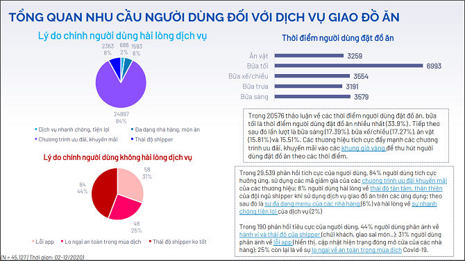 Thị trường giao đồ ăn: Nhanh chưa chắc đã thắng 1