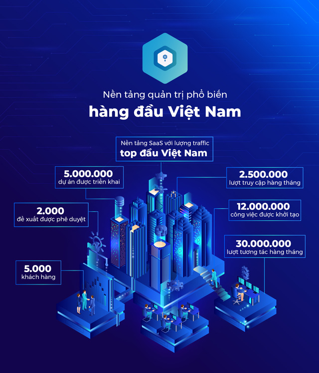 Startup Base.vn là ai mà được FPT và 8 quỹ đầu tư săn đón? 6