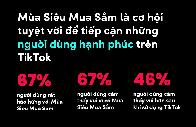 Tái định hình hành vi mua sắm online