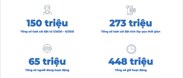 Nhu cầu các ứng dụng tài chính tại Việt Nam