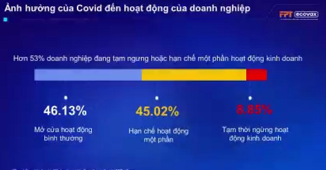 Mũi tiêm "số" ở TH, Động Lực, Med Group và Vietbank