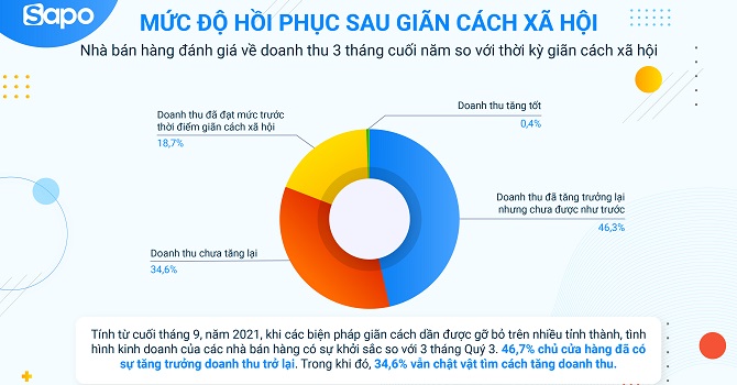 Bán lẻ thích nghi với bình thường mới