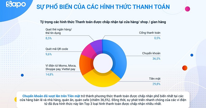 Bán lẻ thích nghi với bình thường mới 1