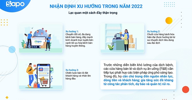 Bán lẻ thích nghi với bình thường mới 2