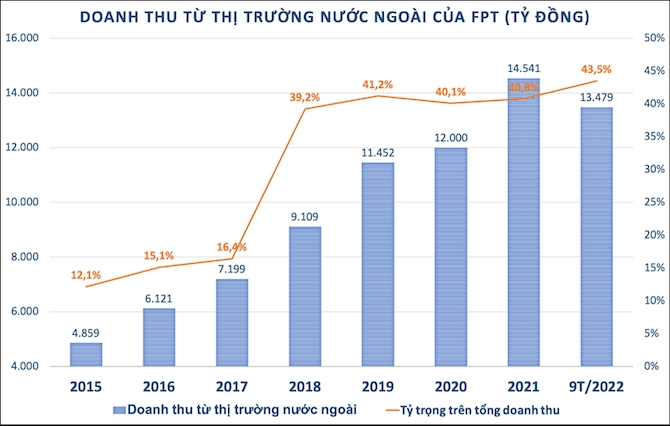 Tập đoàn công nghệ Việt và những thương vụ đầu tư tại các cường quốc 1