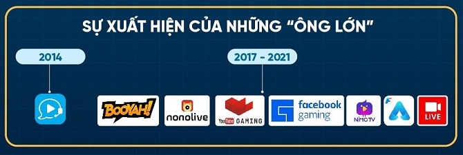 Cuộc chạy đua mới trên các nền tảng mạng xã hội