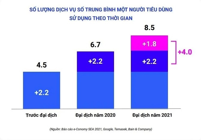 Thương mại điện tử Việt Nam thích ứng nhanh với đại dịch