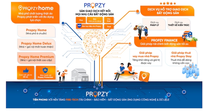 Bước cải "lùi" của ngựa ô Propzy?