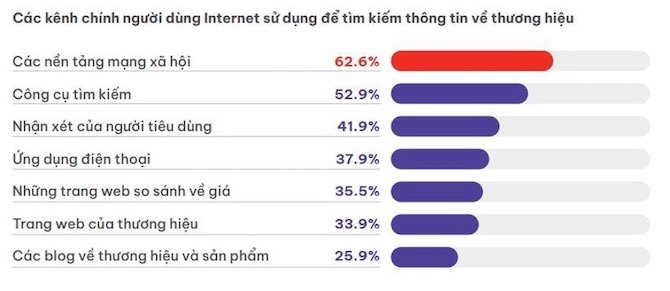 Chuyển biến mới trên không gian mạng ở Việt Nam