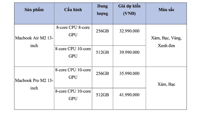 MacBook Air M2 và MacBook Pro M2 dự kiến lên kệ tháng 7