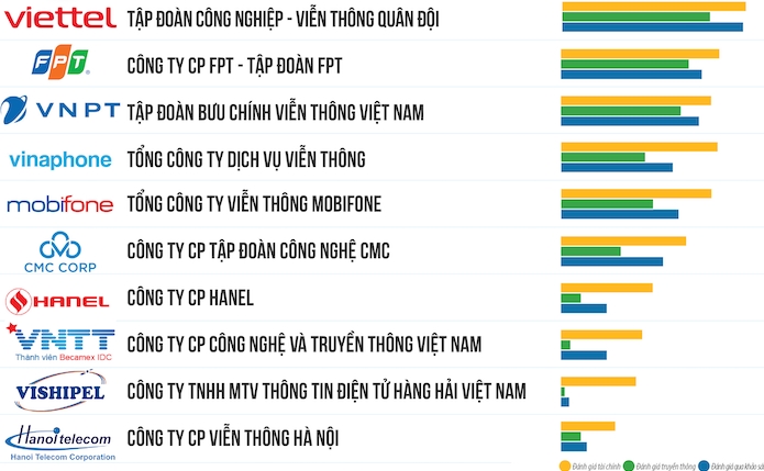 Doanh nghiệp công nghệ cưỡi gió, đạp sóng qua thời kì biến động