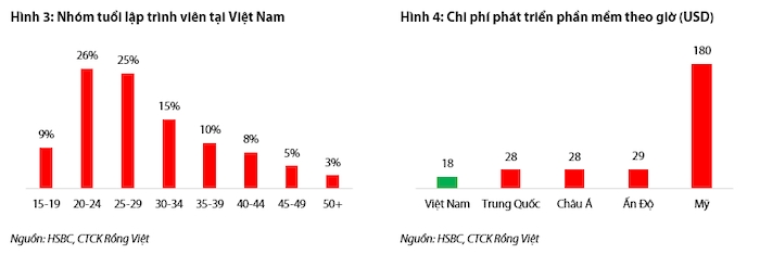 Miếng bánh chia đều cho Viettel, VNPT, FPT, CMC