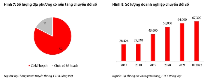 Miếng bánh chia đều cho Viettel, VNPT, FPT, CMC 1