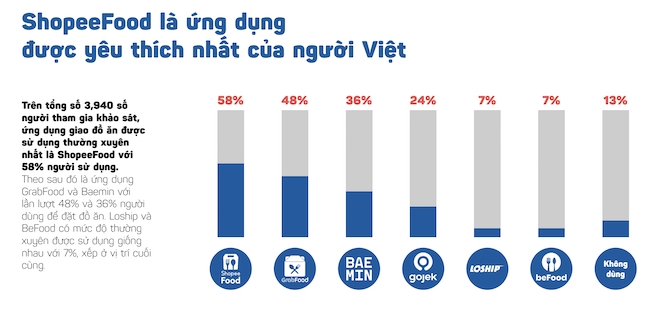 Thị trường giao đồ ăn tỷ USD đang nằm trong tay ai? 1