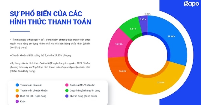 Bán lẻ phục hồi với xu thế đa kênh 1