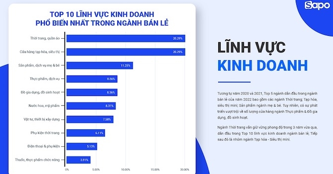 Bán lẻ phục hồi với xu thế đa kênh 2