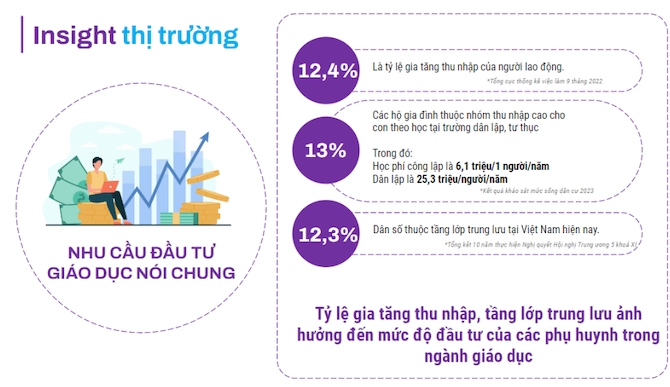 Sức nóng từ cuộc đua số hóa ngành giáo dục