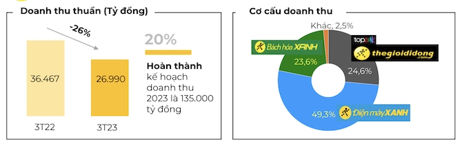 Khởi đầu khó khăn của Thế Giới Di Động