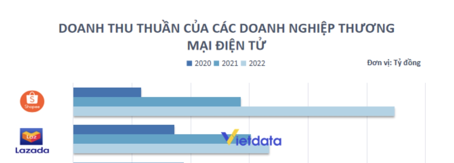 Bước đi lùi của Lazada