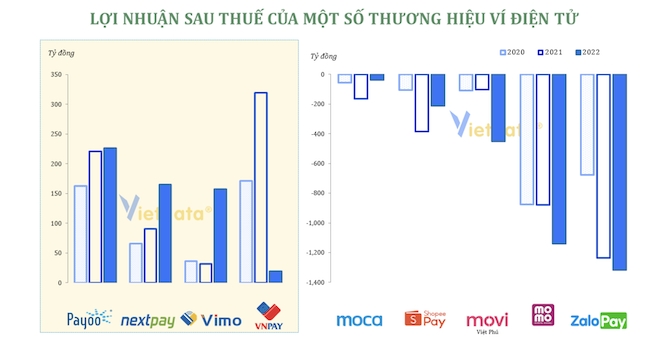 Lợi nhuận các ví điện tử đang phân hóa 1