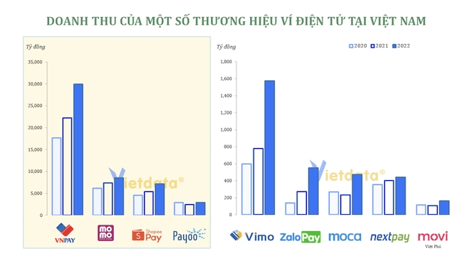 Lợi nhuận các ví điện tử đang phân hóa