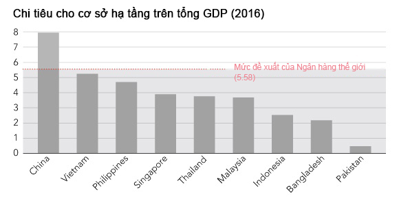 Đông Nam Á chạy đua xây tàu điện tàu chống ùn tắc 1