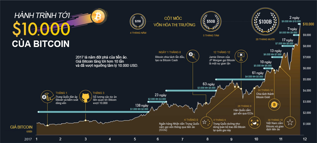 Ngân hàng trung ương các nước nói gì về Bitcoin? 1