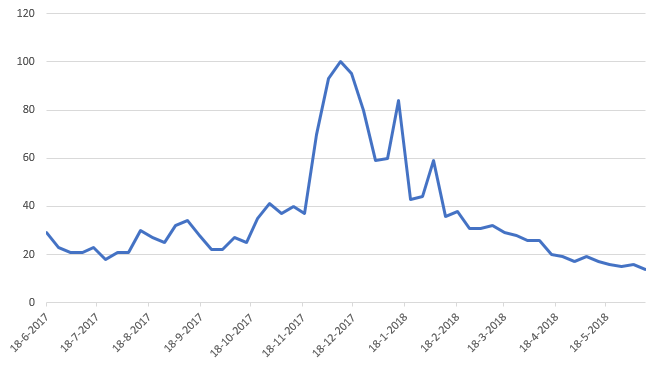 Thị trường tiền ảo và Bitcoin Việt đang đi về đâu?