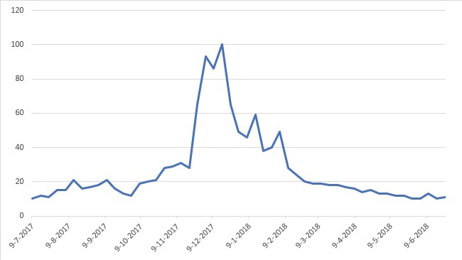 Việt Nam cần làm gì để đi tắt đón đầu trong làn sóng công nghệ blockchain?