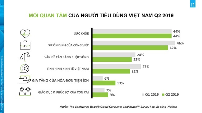 Việt Nam đứng đầu thế giới về tỷ lệ chi tiêu bảo hiểm sức khỏe cao cấp