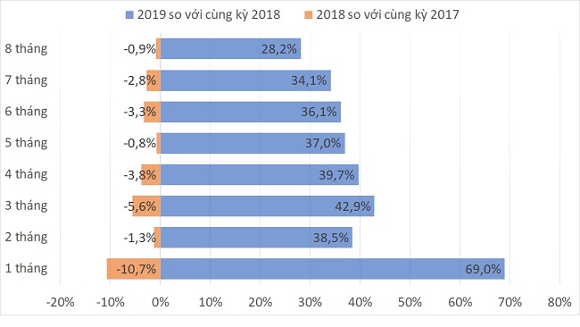 Lượng khách du lịch từ Trung Quốc kéo dài chuỗi sụt giảm