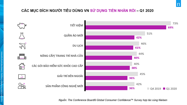 Mối quan tâm mới của người tiêu dùng Việt giữa Covid-19 1