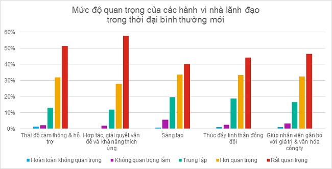 Người lãnh đạo trong làn sóng Covid-19 thứ hai