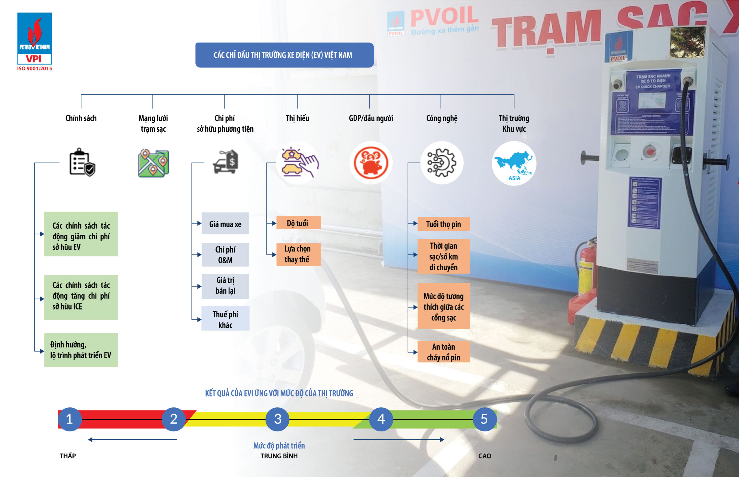 Thị trường xe ô tô điện Việt đang ở đâu?