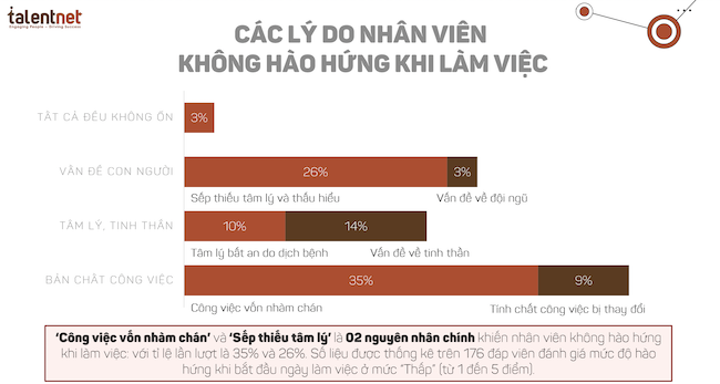 Làm sao để tăng hạnh phúc trong công việc cho nhân viên?