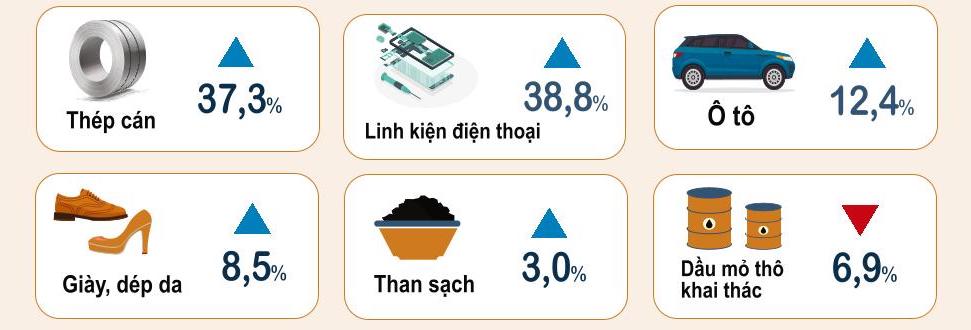 Sản xuất công nghiệp khởi sắc hậu giãn cách 1