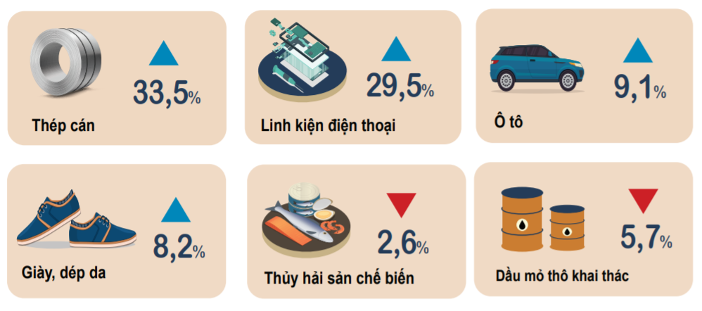 Chế biến, chế tạo là điểm sáng của sản xuất công nghiệp năm 2021 1