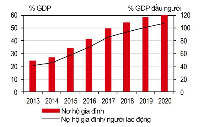 Tín dụng của ‘big 4’ ngân hàng quốc doanh tiết lộ điều gì?