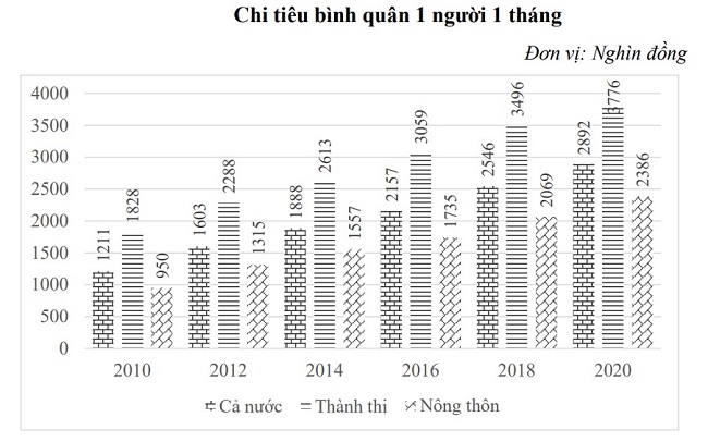 Người dân tỉnh nào giàu hơn cả người Hà Nội và TP.HCM? 1