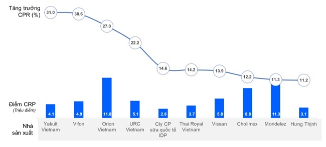 Năm thành công của các thương hiệu ăn vặt nhờ Covid-19