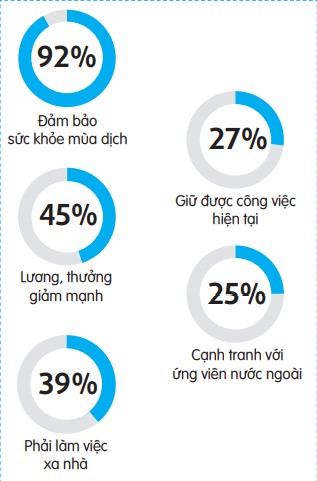 Nhân sự ngành năng lượng gặp khó khi cạnh tranh với ứng viên nước ngoài