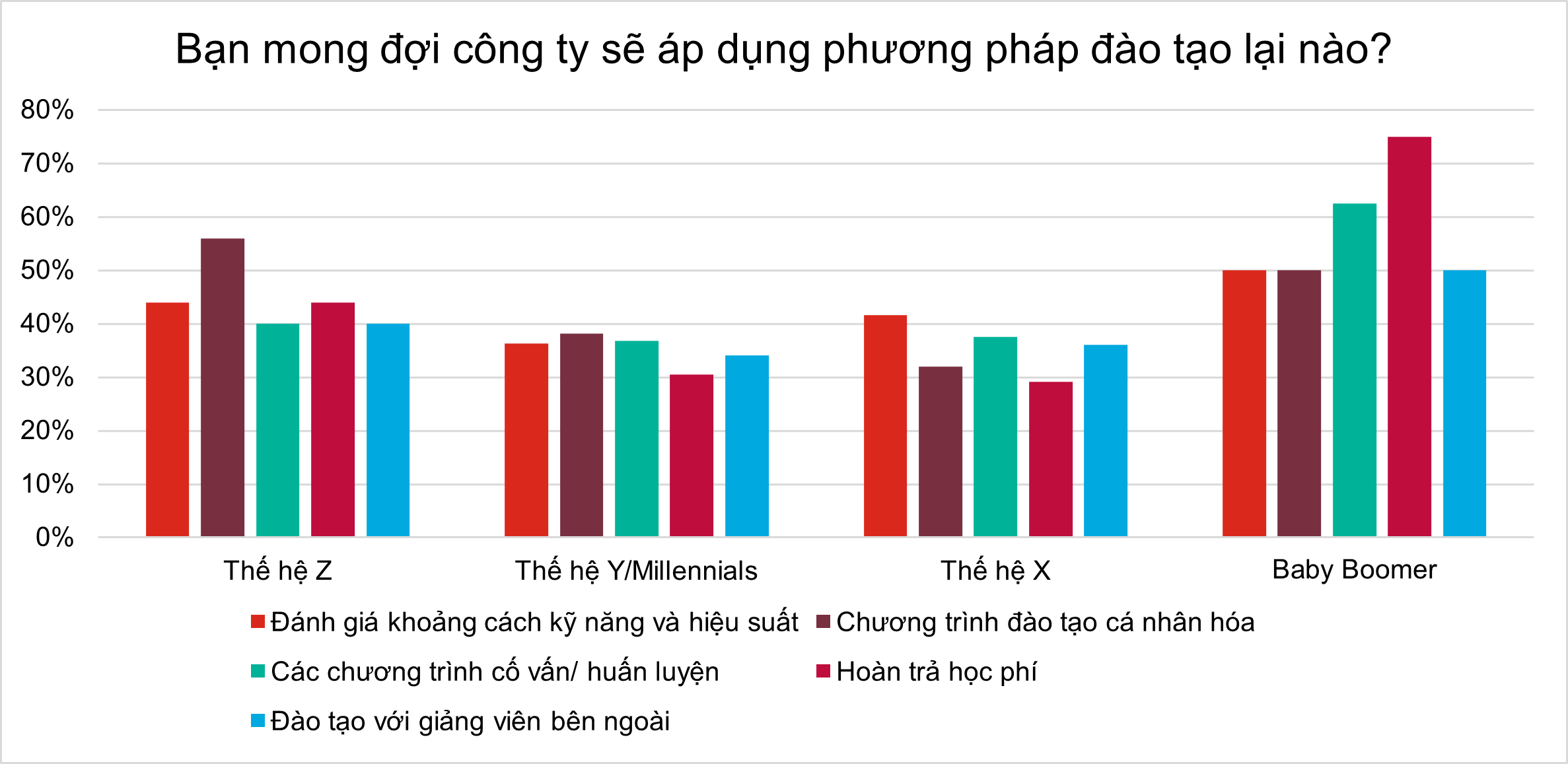 Nền tảng cho lực lượng lao động hậu Covid-19