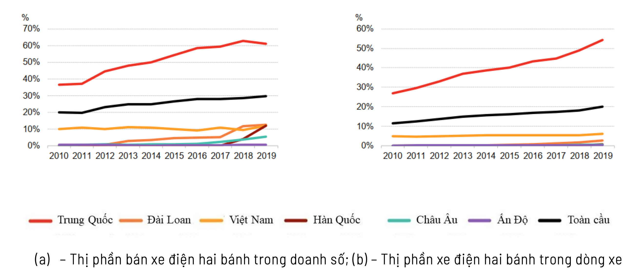 Sử dụng xe điện – xu hướng không thể đảo ngược 1