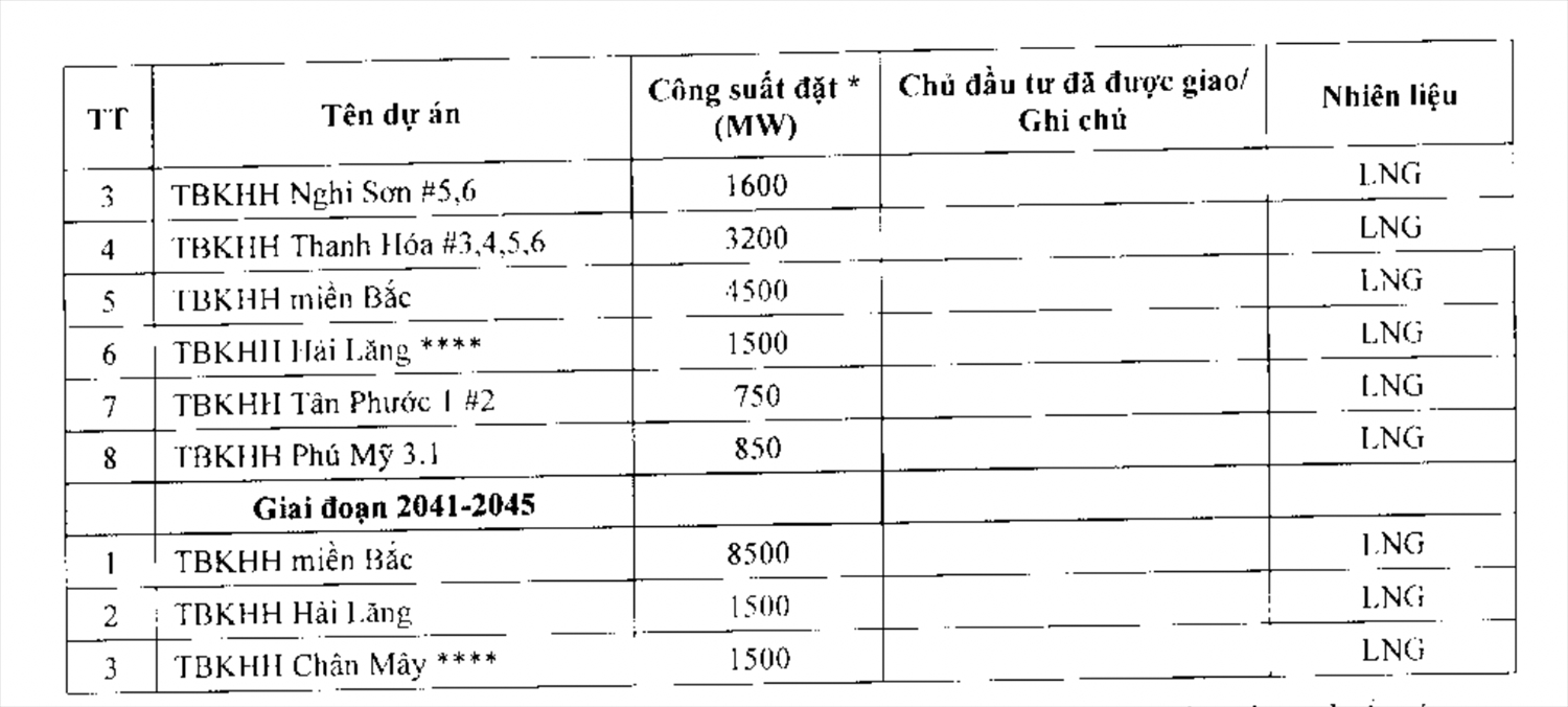 Quy hoạch dự án điện bỗng lùi 10 năm, nhà đầu tư Hàn ‘kêu cứu’