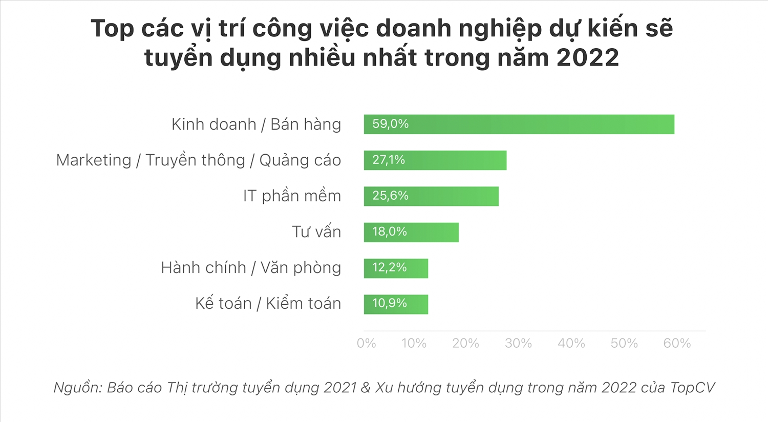 Nhân sự nào được săn đón trong bình thường mới?