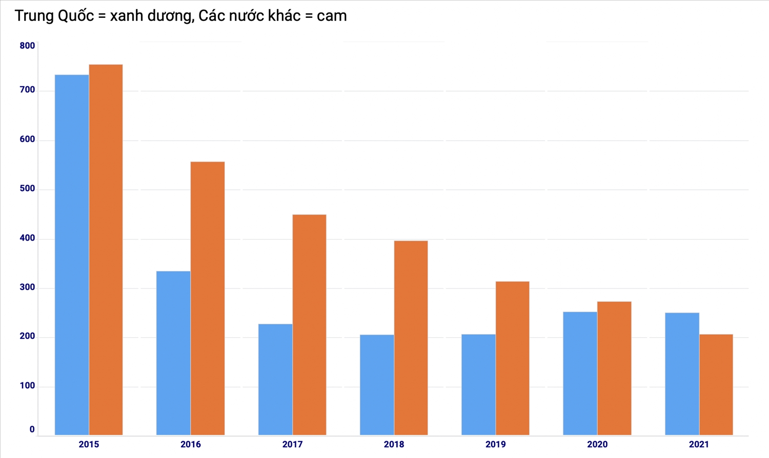 Kẻ ngược đường trong cuộc chơi điện than