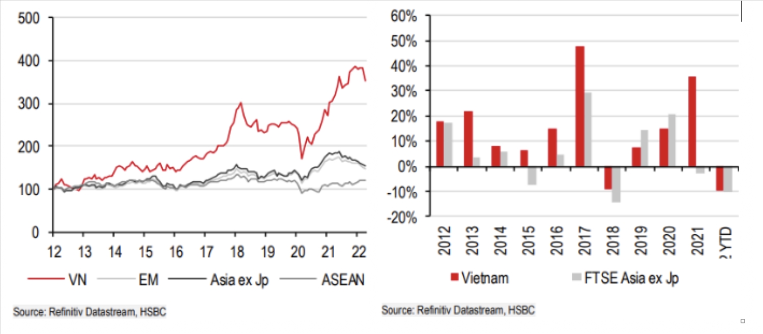 HSBC: Giới hạn sở hữu nước ngoài không còn là hạn chế 1 HSBC: Giới hạn sở hữu nước ngoài không còn là hạn chế 1