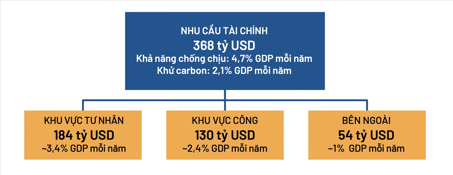 Tài chính cho kế hoạch thích ứng biến đổi khí hậu: Ai sẽ chi trả?